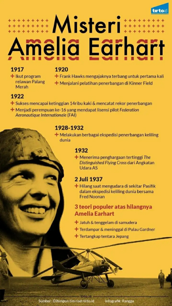 Pilot Wanita Pertama di Amerika Serikat