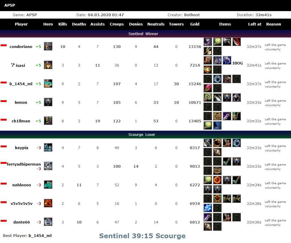 Live Streaming Dota 1 Indogamers 04-03-2020
