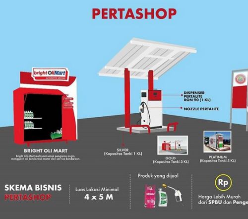 Mau Buka Usaha POM Mini Legal Dari Pertamina? Segini Modalnya!