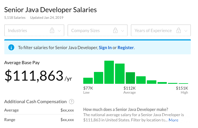 Средняя зарплата java разработчика. Java developer. java разработчик зарплата. зарплата java программиста. зарплата senior программиста.
