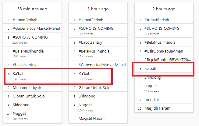 Ketika Kabah Sepi Terimbas Corona, Tanda Kiamat Sudah Dekat? Ini Kata MUI