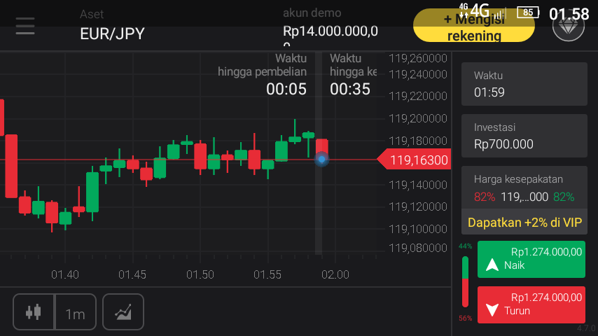 Trader Pemula Wajib Lihat &#91;Artikel&#93; ini