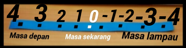 MARI BERMAIN DENGAN WAKTU | TIME TRAVELER