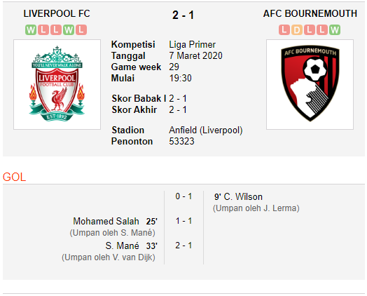 Comeback 8 Menit, Salah-Mane Bawa Liverpool Bangkit Kembali ke Jalur Kemenangan