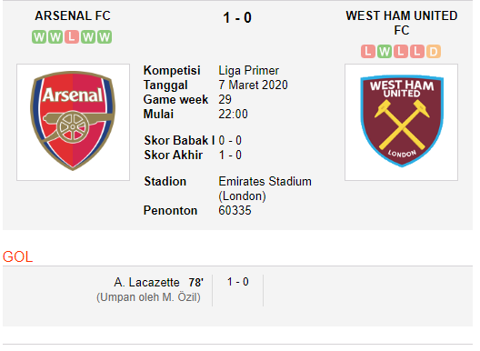 Menangi Derbi London, Arsenal Tak Terkalahkan sejak Tahun Baru!