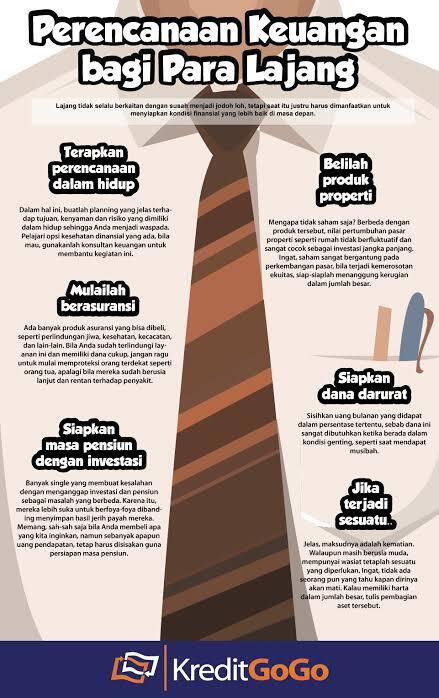 Cara Berinvestasi Dalam Diri Kita Sendiri