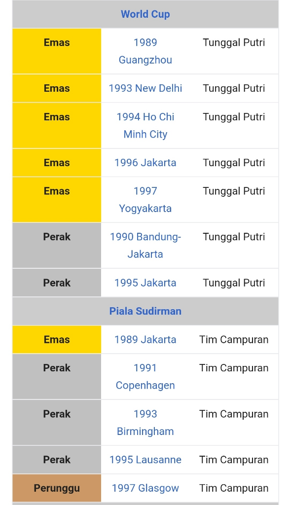 Susi Susanti, Bulutangkis Untuk Negeri