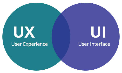 Mengenal Tentang UI & UX Designer
