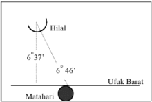 1 Ramadhan 24 April 2020, Dan Idul Fitri 24 Mei 2020 Muhammadiyah Sudah Menetapkannya