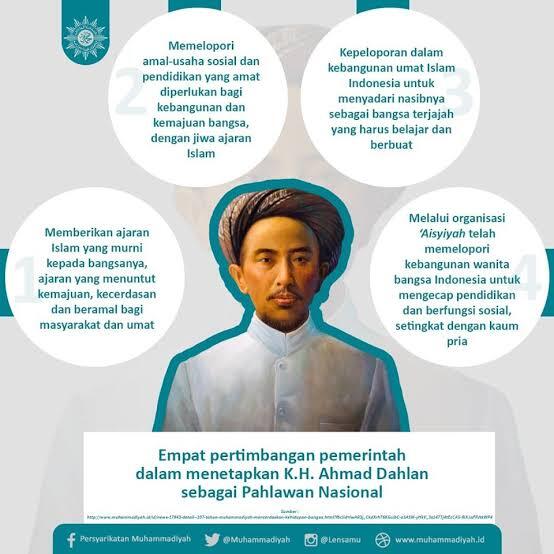 1 Ramadhan 24 April 2020, Dan Idul Fitri 24 Mei 2020 Muhammadiyah Sudah Menetapkannya