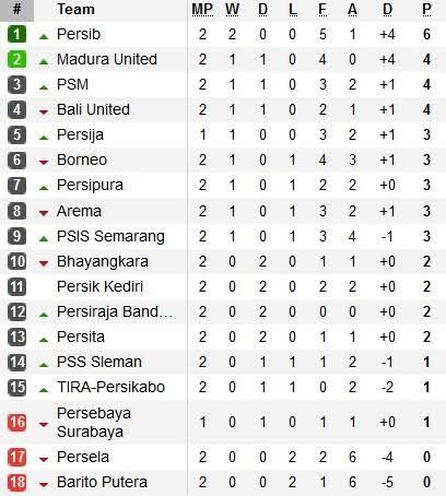 bola indonesia