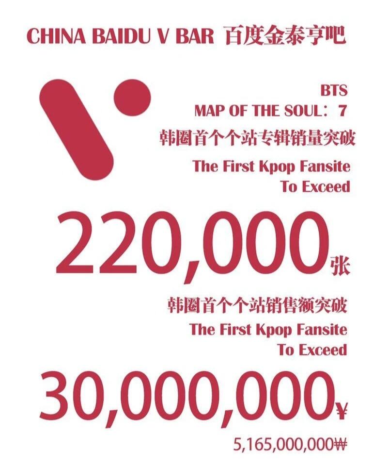 Mantap! Fans V 'BTS' Asal China Borong Ratusan Ribu Album 'Map of the Soul: 7'