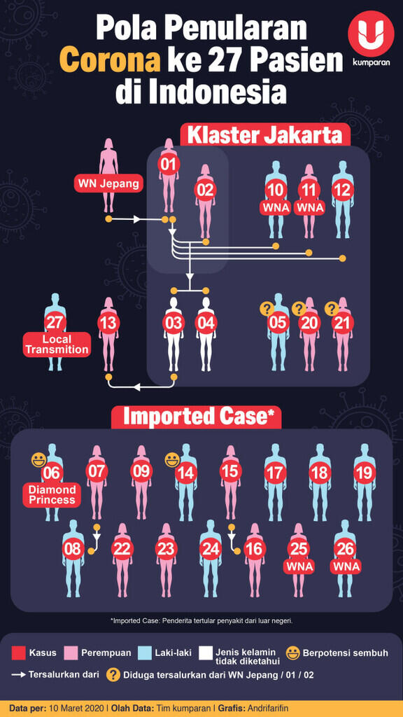 Apa itu Imported Case dalam kasus COVID-19 ? Ini penjelasannya . .