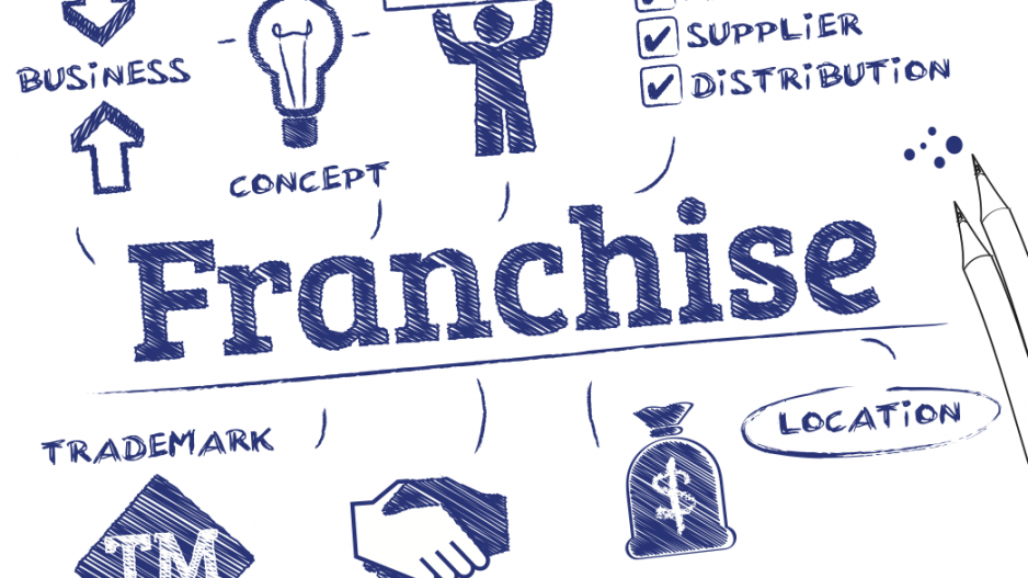 Ingin punya Bisnis langsung bisa jalan? Disini Bisnis Opportunity generasi Milenial!!