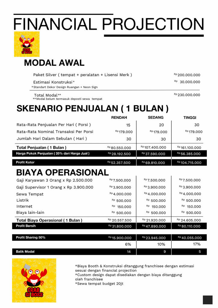 Ingin punya Bisnis langsung bisa jalan? Disini Bisnis Opportunity generasi Milenial!!