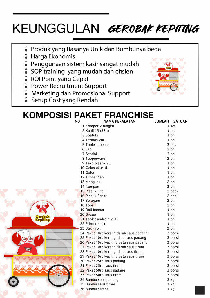 Ingin punya Bisnis langsung bisa jalan? Disini Bisnis Opportunity generasi Milenial!!