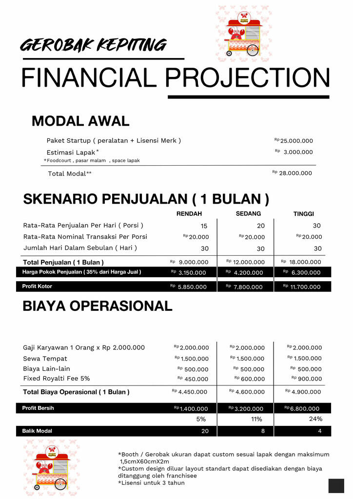 Ingin punya Bisnis langsung bisa jalan? Disini Bisnis Opportunity generasi Milenial!!