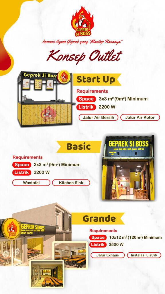 Ingin punya Bisnis langsung bisa jalan? Disini Bisnis Opportunity generasi Milenial!!