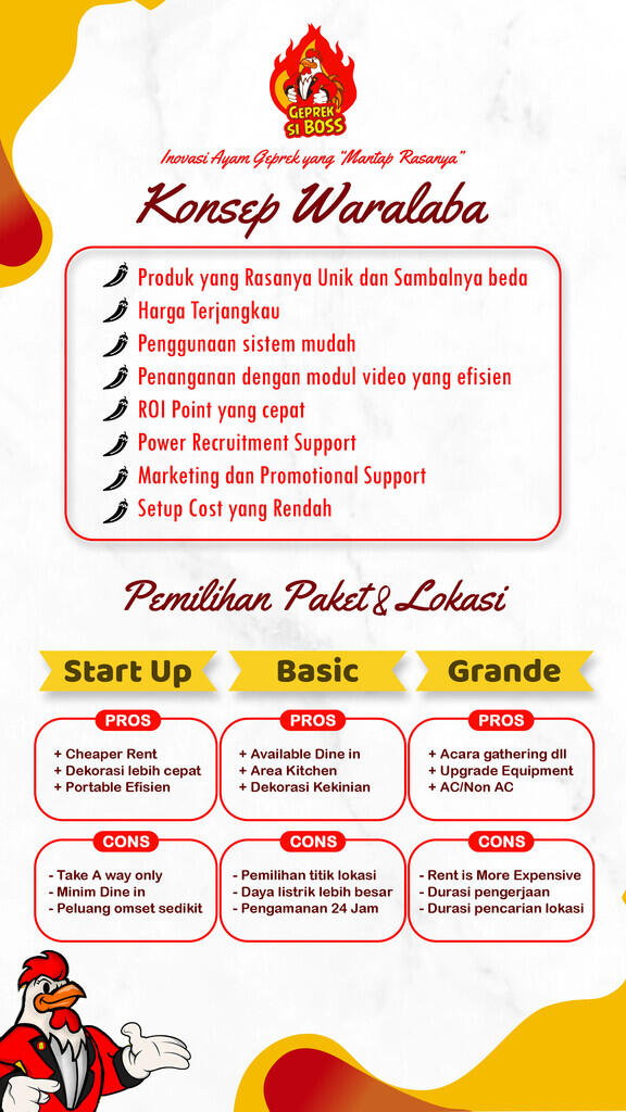 Ingin punya Bisnis langsung bisa jalan? Disini Bisnis Opportunity generasi Milenial!!