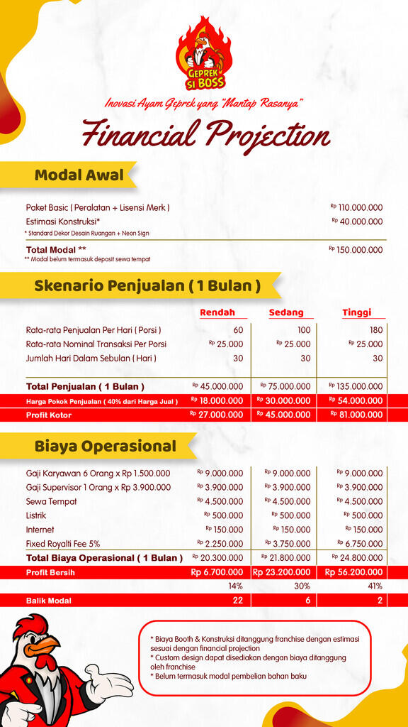 Ingin punya Bisnis langsung bisa jalan? Disini Bisnis Opportunity generasi Milenial!!