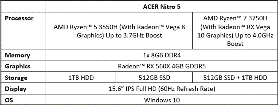 Laptop Gaming di Bawah 10 Juta Performa Desktop PC? Ini Dia Nih Gan!