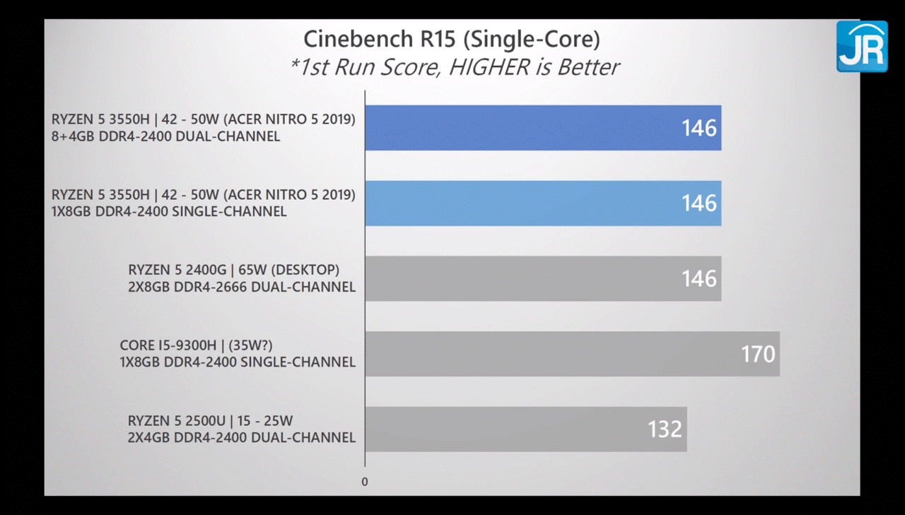 Laptop Gaming di Bawah 10 Juta Performa Desktop PC? Ini Dia Nih Gan!