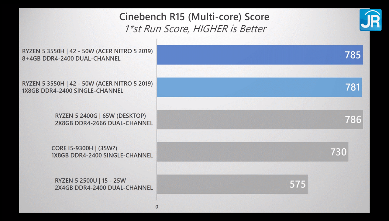 Laptop Gaming di Bawah 10 Juta Performa Desktop PC? Ini Dia Nih Gan!