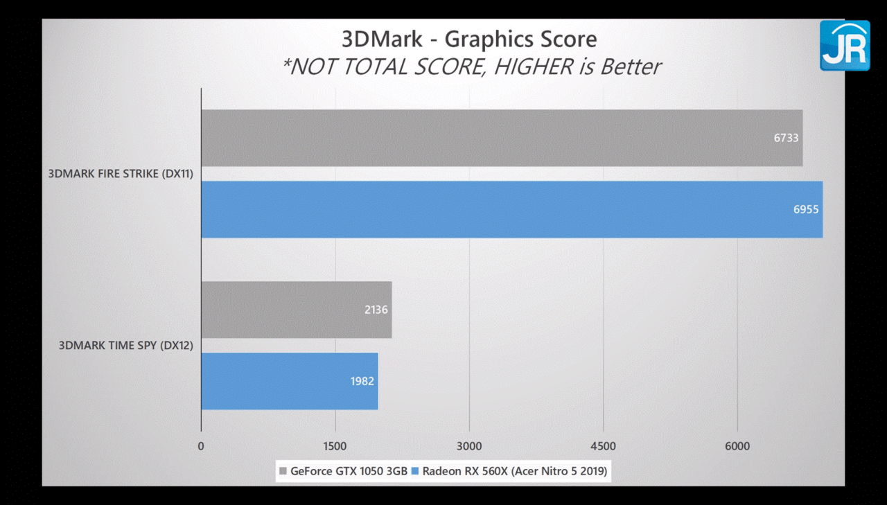 Laptop Gaming di Bawah 10 Juta Performa Desktop PC? Ini Dia Nih Gan!