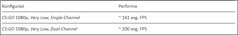 Laptop Gaming di Bawah 10 Juta Performa Desktop PC? Ini Dia Nih Gan!