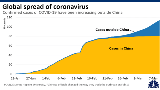 Beijingobjectstoterm‘Wuhan coronavirus,’ and says it may not have originated in China