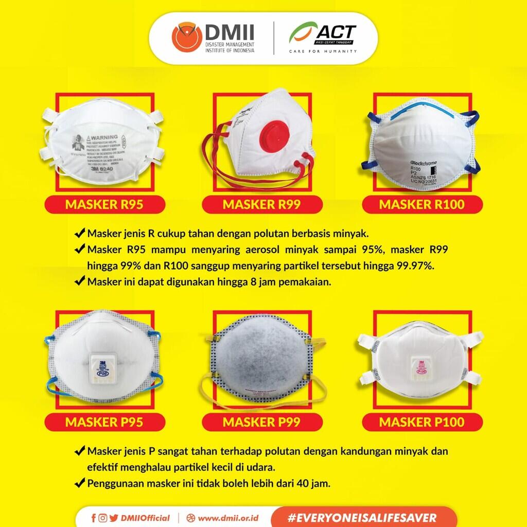 Yuk, Kenali Jenis Masker dan Gunakan dengan Bijak!