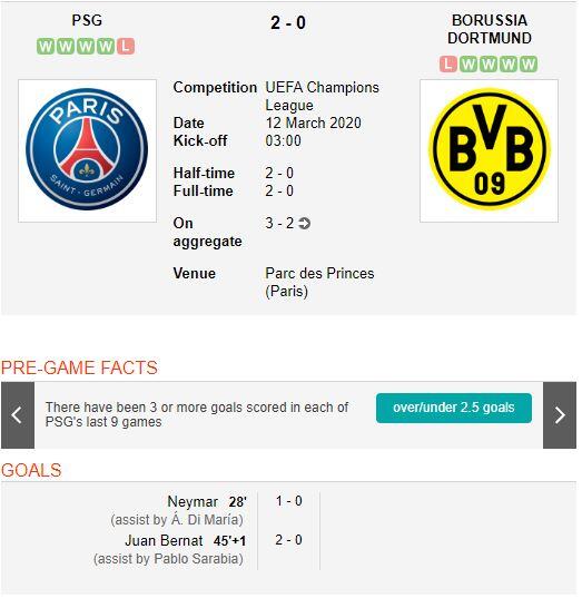 Hajar Dortmund, PSG Balas Kekalahan dan Lolos ke Perempat Final Liga Champion