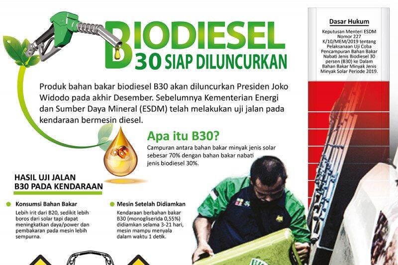 Ini Manfaatnya Gunakan Bahan Bakar B30 di Era Euro 4 Menurut Isuzu dan Kemenperin 