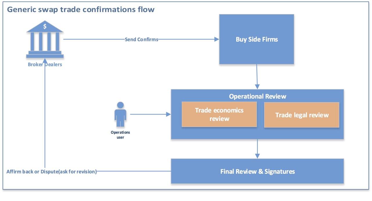 Mengenal Apa Itu Swap Pada Trading Forex