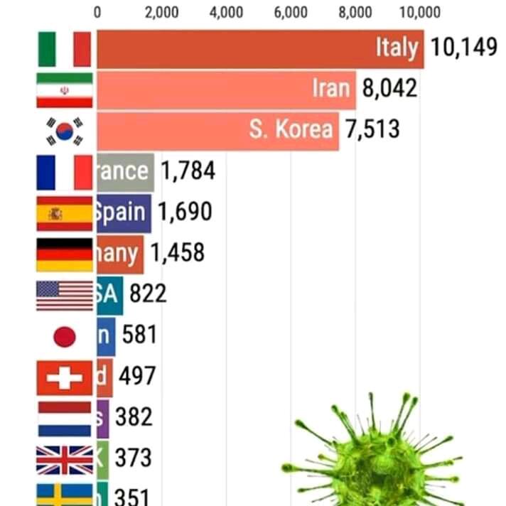 Virus corona disebar dengan sengaja ?