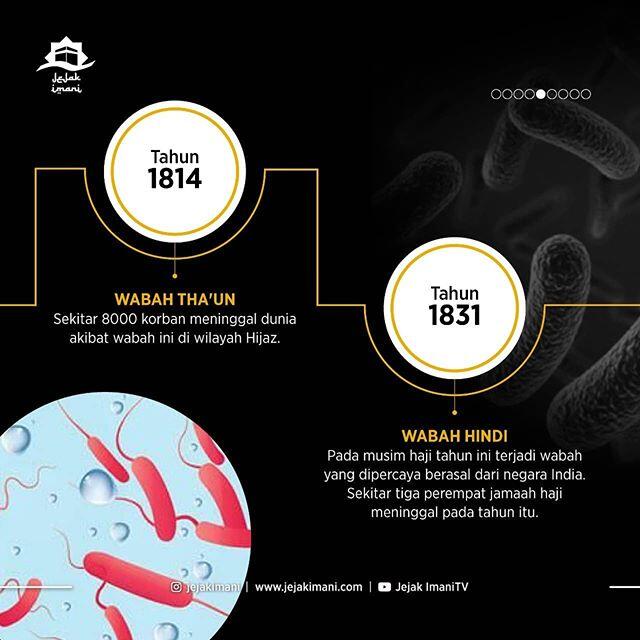 Bukan yang Pertama Kali Loh, Ternyata Kegiatan Haji Pernah Ditutup Selama 40x!