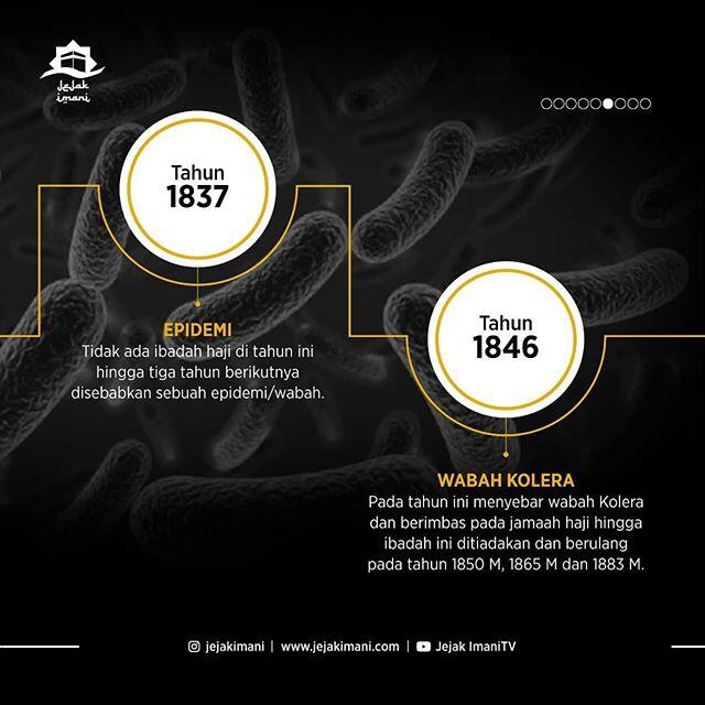 Bukan yang Pertama Kali Loh, Ternyata Kegiatan Haji Pernah Ditutup Selama 40x!