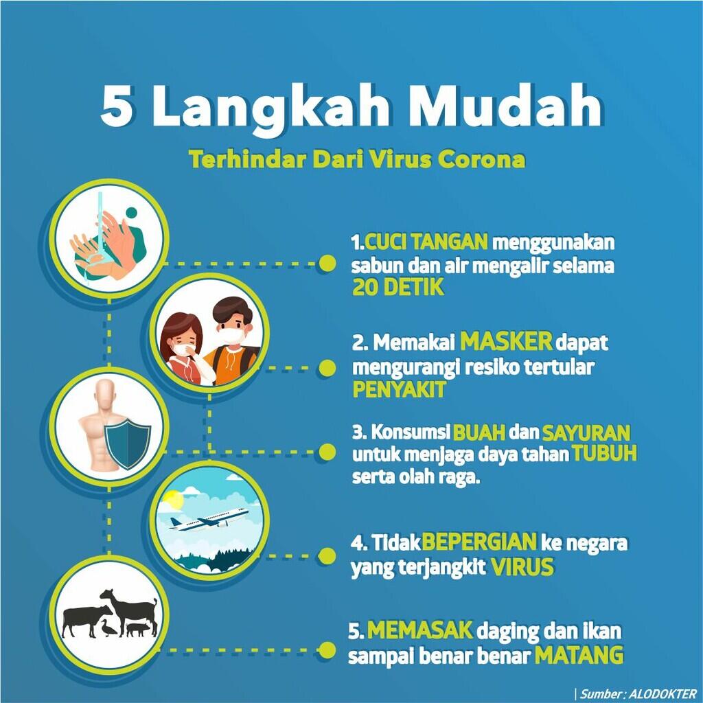 5 Cara Mudah Terhindar dari Virus Corona (CoViD-19)