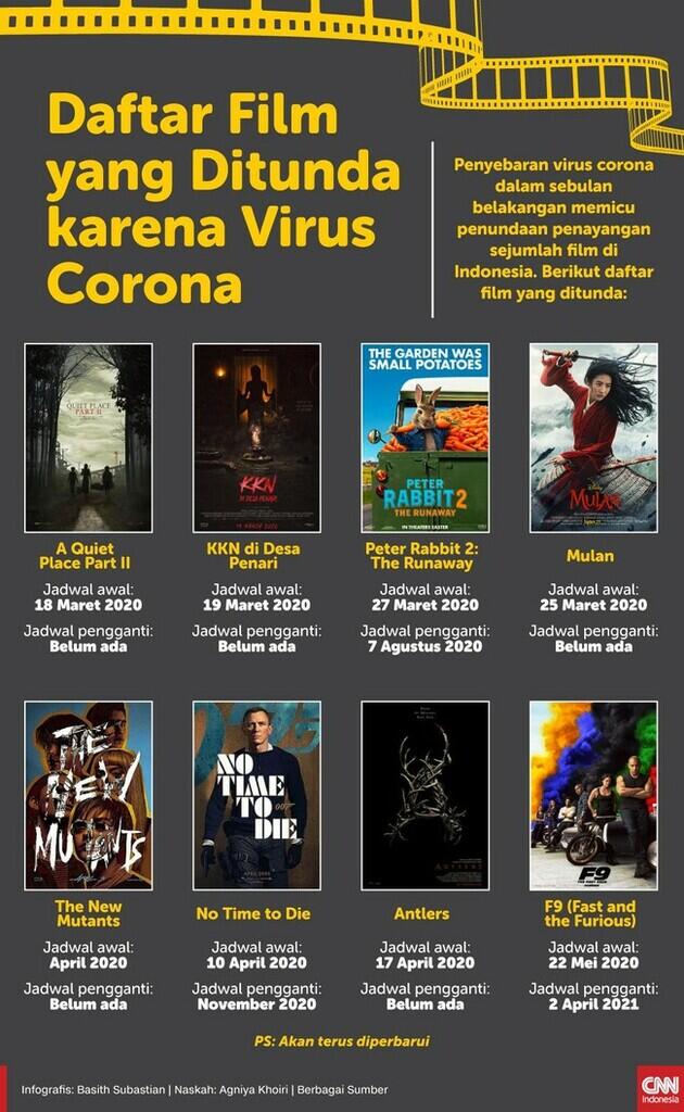 INFOGRAFIS: Daftar Film yang Ditunda karena Virus Corona
