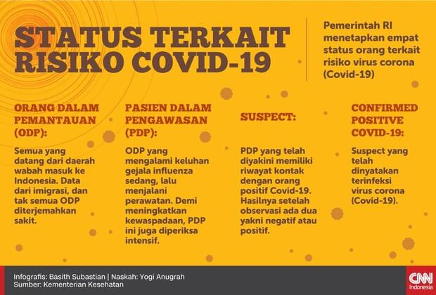 Anies Tutup Sekolah Dua Pekan dan Tunda Ujian Nasional di DKI