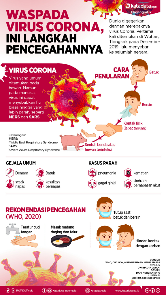 Tak Boleh Gandengan Tangan, Bukan Berarti Tak Bisa Beri Dukungan! Mari Lawan Corona