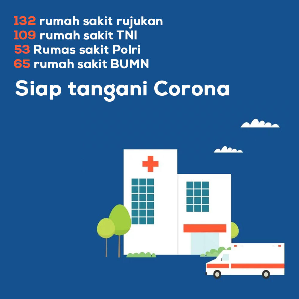 Tembus 69 Positif, Pemerintah siapkan 359 Rumah Sakit Untuk Menangani pasien COVID-19