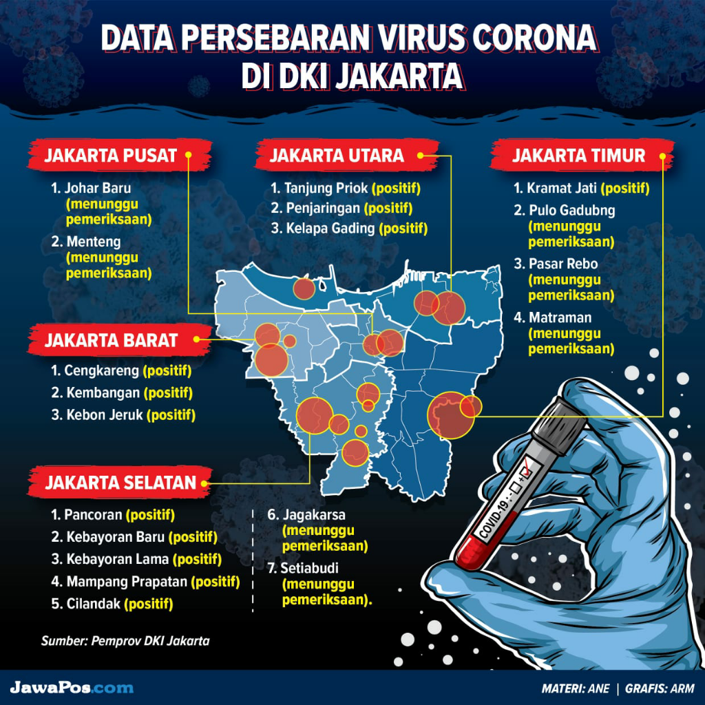 Kalau Jakarta Sekitarnya Lock Down, Waspadailah Hal-Hal Ini, Gan