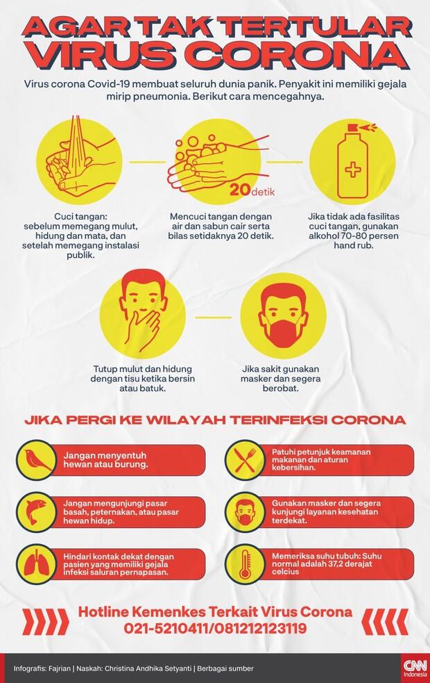 Corona dan Menanti Maaf Jokowi untuk Rakyat +62