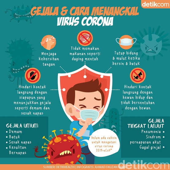 Agan/Sista Telah Terjangkit Virus Corona, Bagaimana Mengetahuinya?
