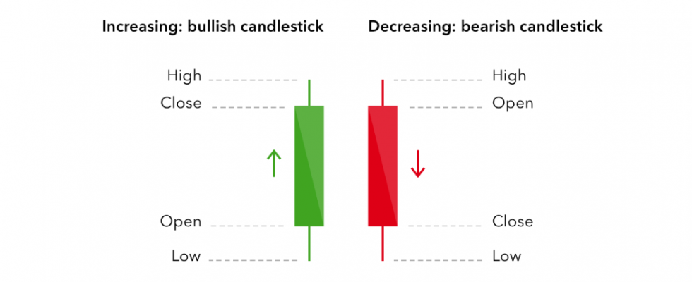 Pengertian Analisa Teknikal Dalam Trading