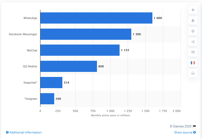 Populer di Indonesia, Kenapa WhatsApp Kurang Populer di AS?