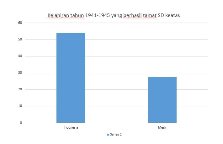 (Gimana Nih+++) Makin Lama Indonesia Malah Makin Ketinggalan Gan