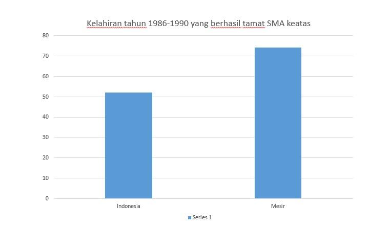 (Gimana Nih+++) Makin Lama Indonesia Malah Makin Ketinggalan Gan