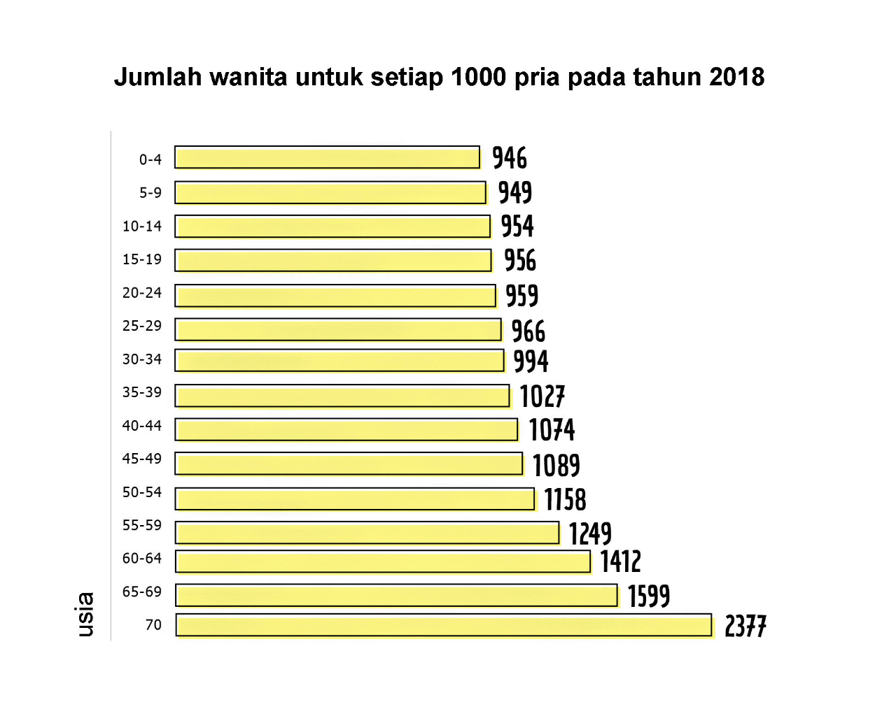 Enaknya Double Buat Pria! Rusia Bakal Legalkan Poligami &amp;Beri Tunjangan Kesejahteraan